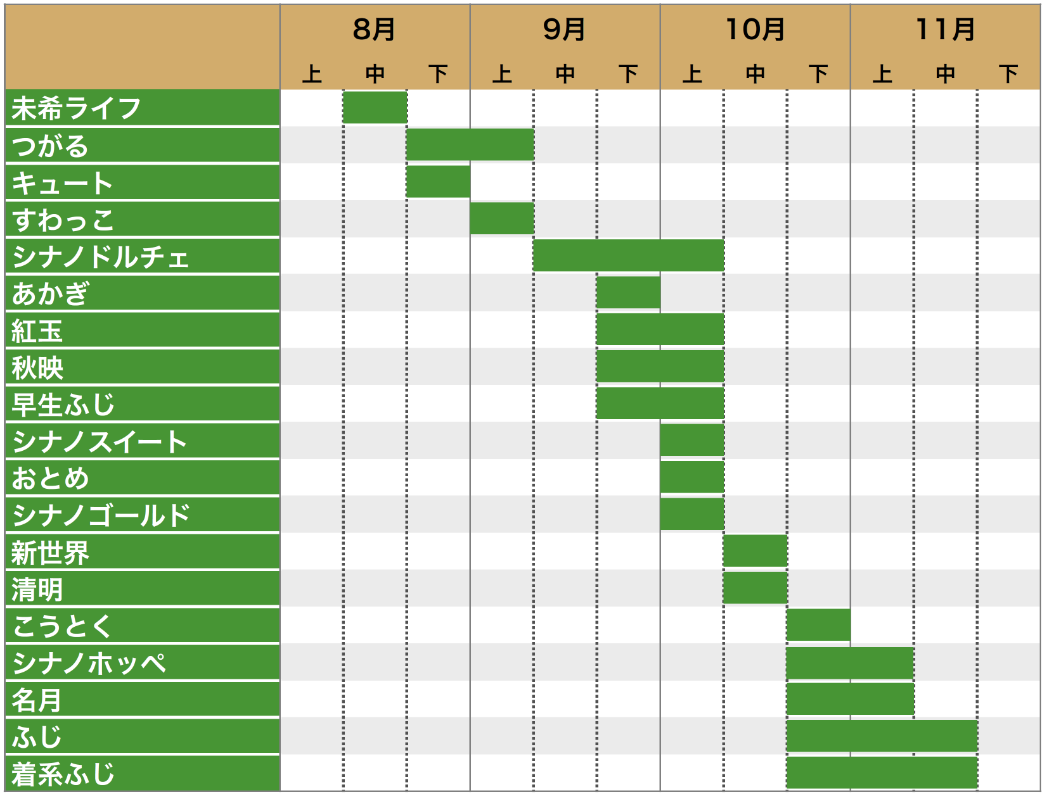 収穫時期一覧